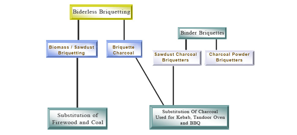 technologies technologies